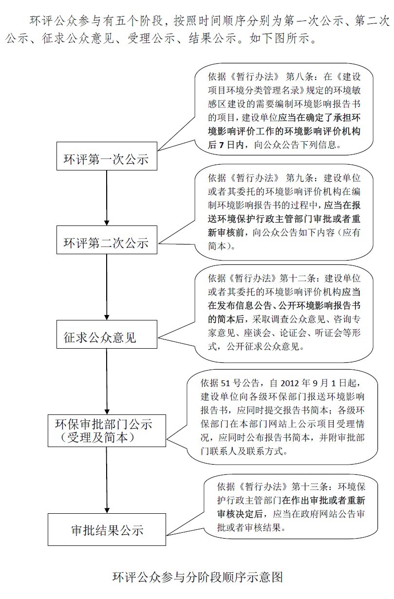 公眾參入順序.jpg